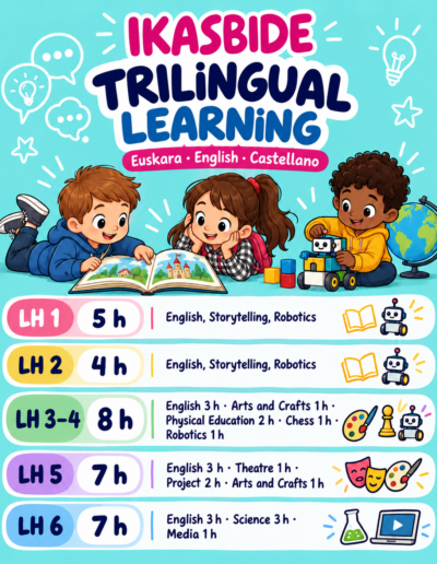 Descubre cómo Ikasbide acompaña al alumnado desde Infantil para que use el inglés progresivamente como herramienta de comunicación y aprendizaje.