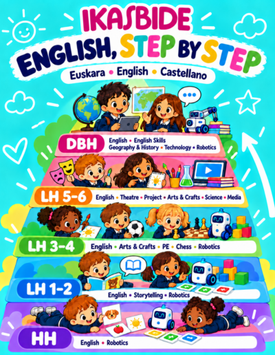 Descubre cómo Ikasbide acompaña al alumnado desde Infantil para que use el inglés progresivamente como herramienta de comunicación y aprendizaje.